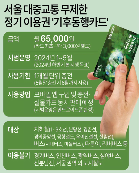기후동행카드