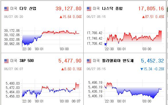 미국증시
