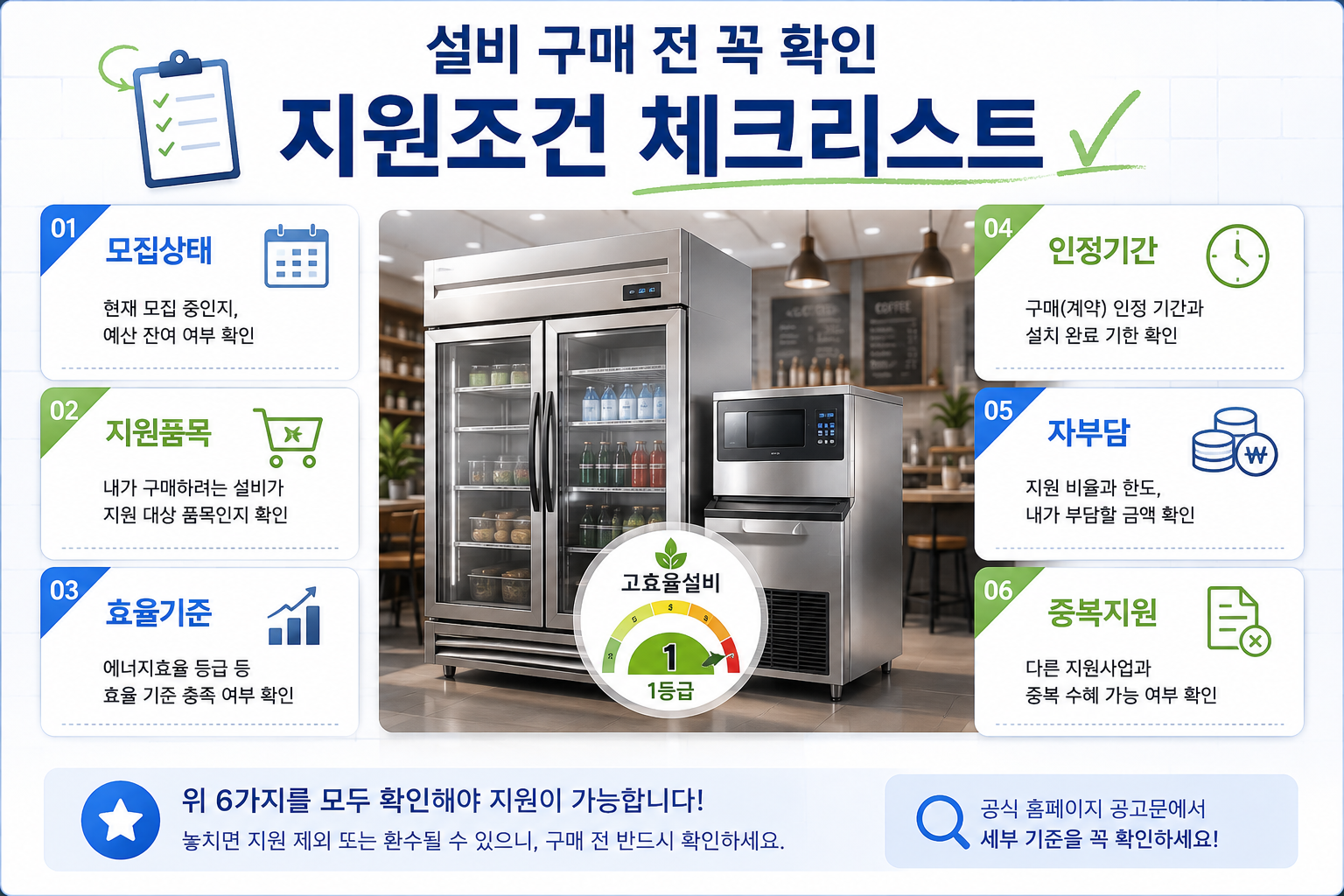 소상공인 에너지효율향상 지원사업 설비 구매 전 모집상태와 지원품목 체크리스트