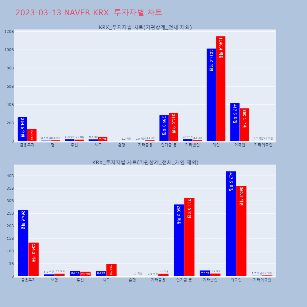 NAVER_KRX 투자자별 차트