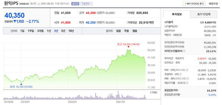 원익 IPS 주가 정보