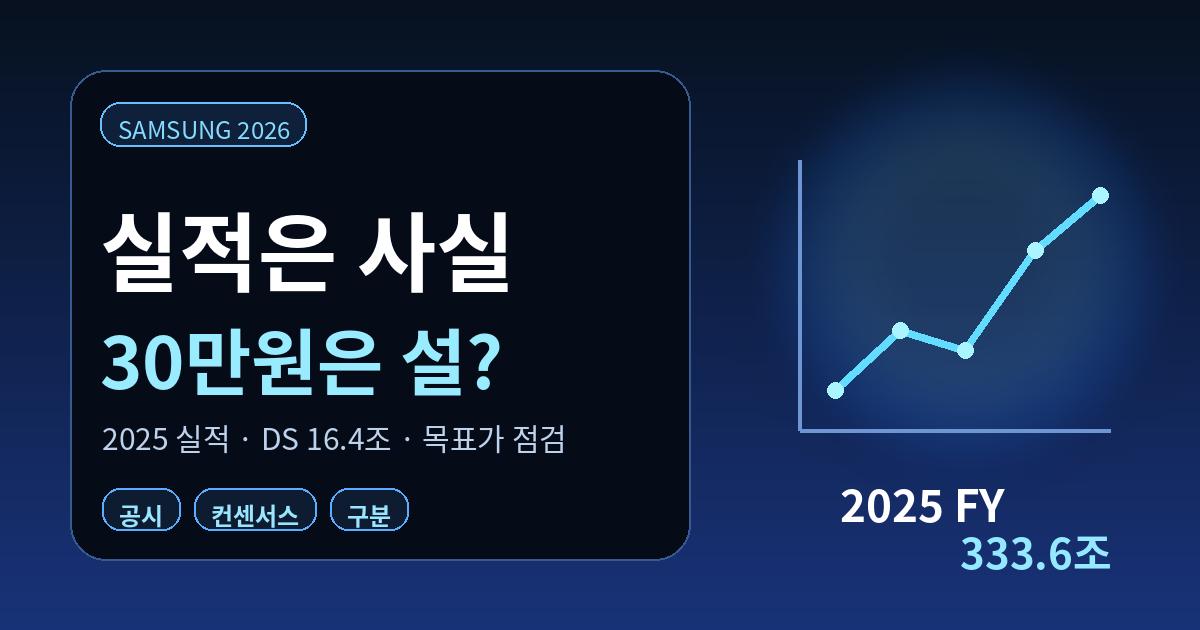 삼성전자 실적 주가 검증 썸네일