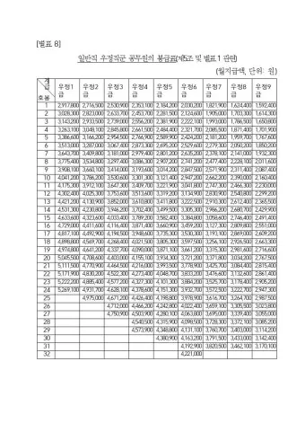 2025 교원 봉급표 인상률_4