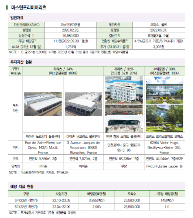 마스턴프리미어리츠 자산현황