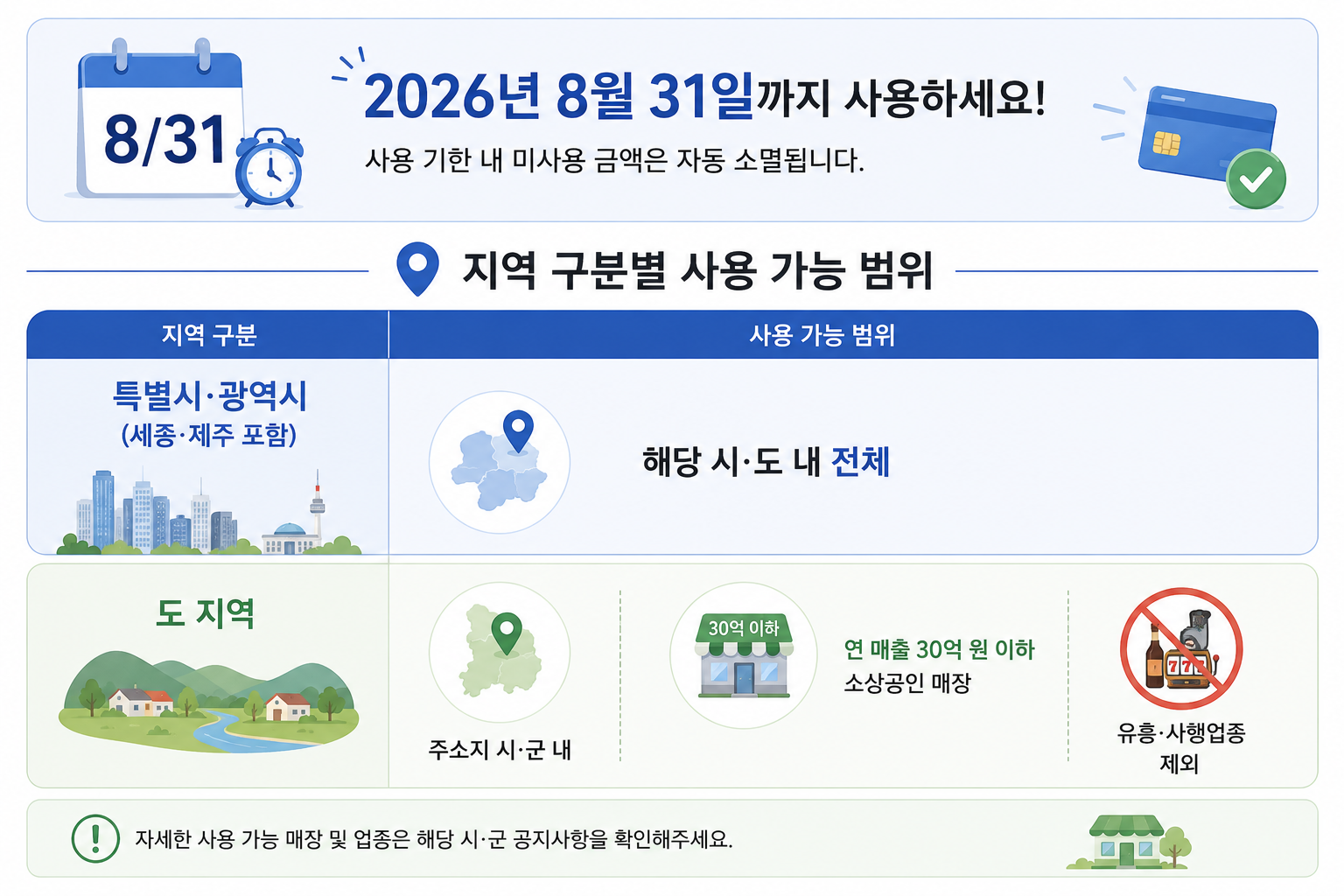 고유가피해지원금 사용 기한