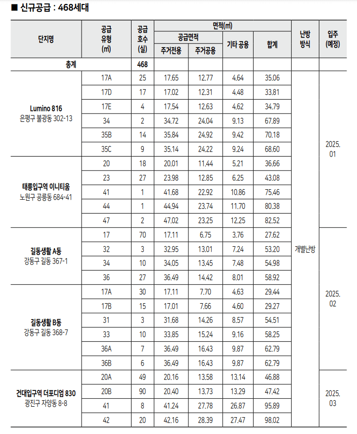 주택연금 수령액 계산, 신청방법