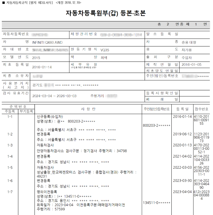 자동차등록원부