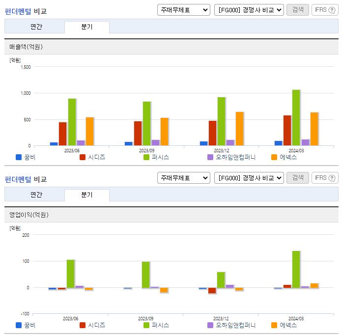 꿈비_업종분석