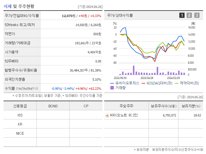 유바이오로직스_기업개요