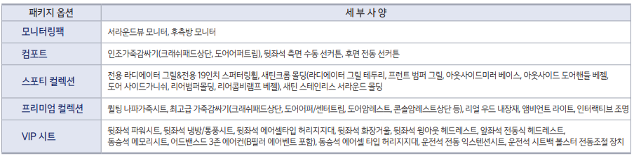 K9 옵션별 사양