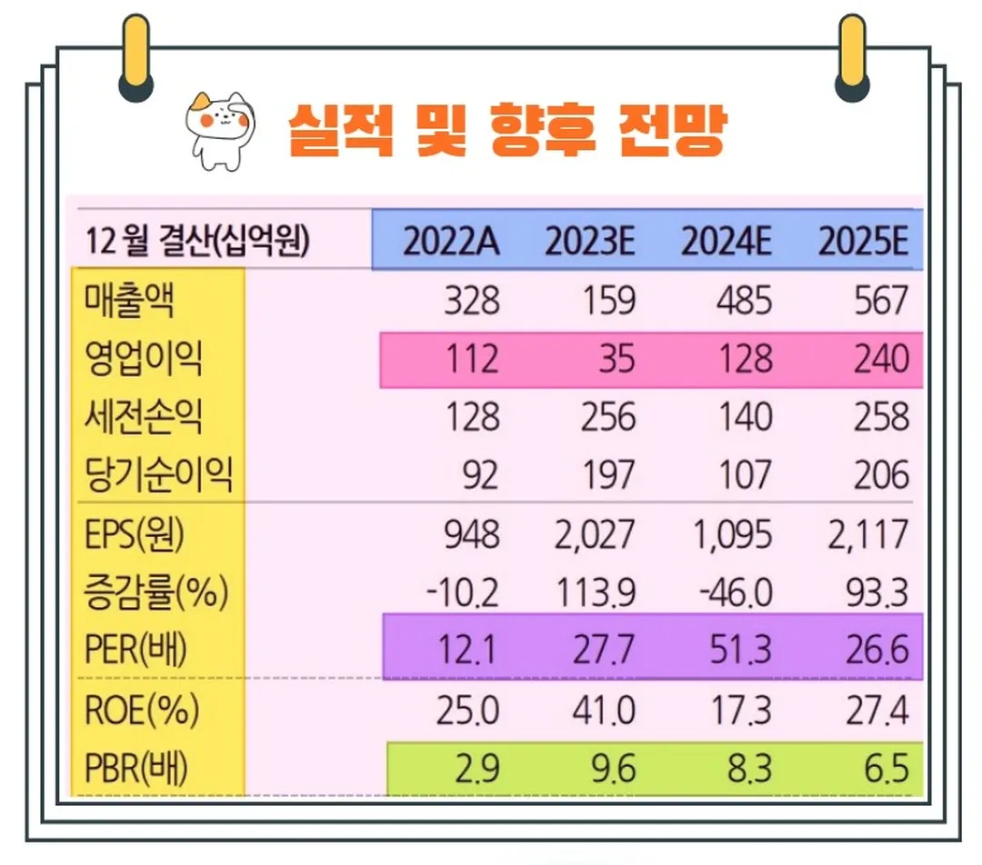 한미반도체실적전망