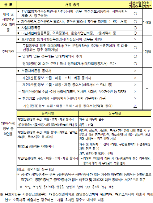 특례보금자리론