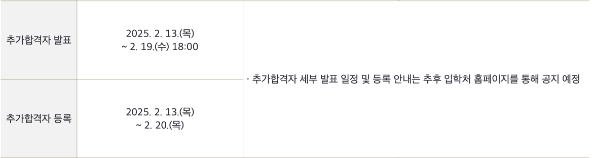 2025 한국외대 정시 추가합격자 발표 일정