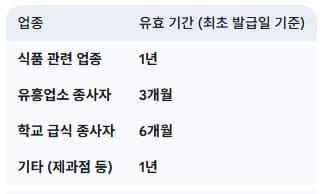 보건증-유효-기간