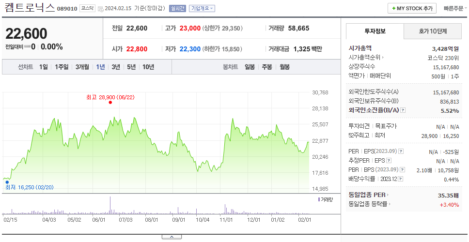 켐트로닉스_주가