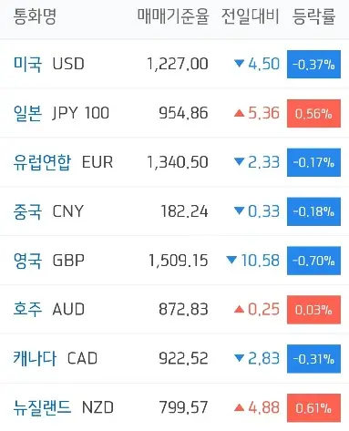 주요국환율_하나은행