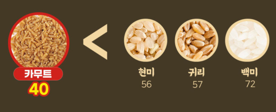 카무트쌀 효능