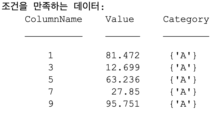 데이터 필터링 2
