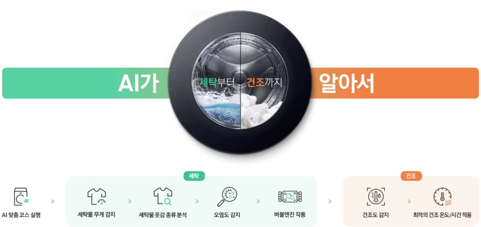 삼성 비스포크 AI 콤보