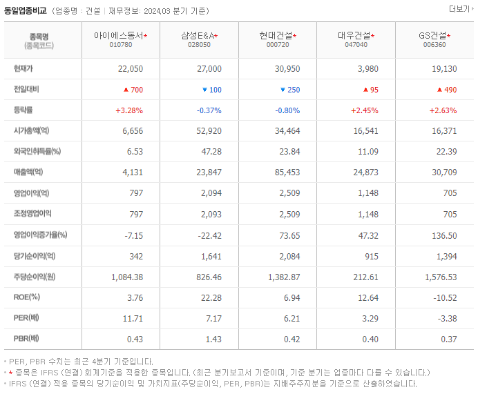 아이에스동서_동종업비교자료