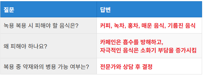 녹용 복용 시 어떤 음식을 피해야 할까?