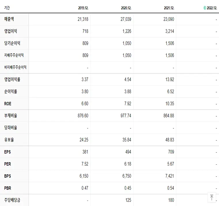 유안타증권 재무제표