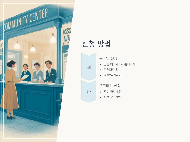 민생회복지원금-주유소5_