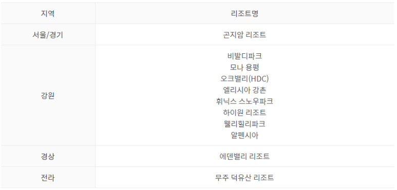 대상 스키장 확인