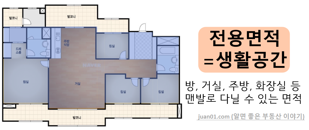 아파트-전용면적이란-무엇인가