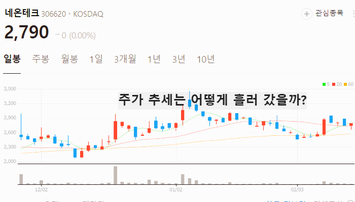 삼성전기 MLCC 관련주 대장주 TOP5