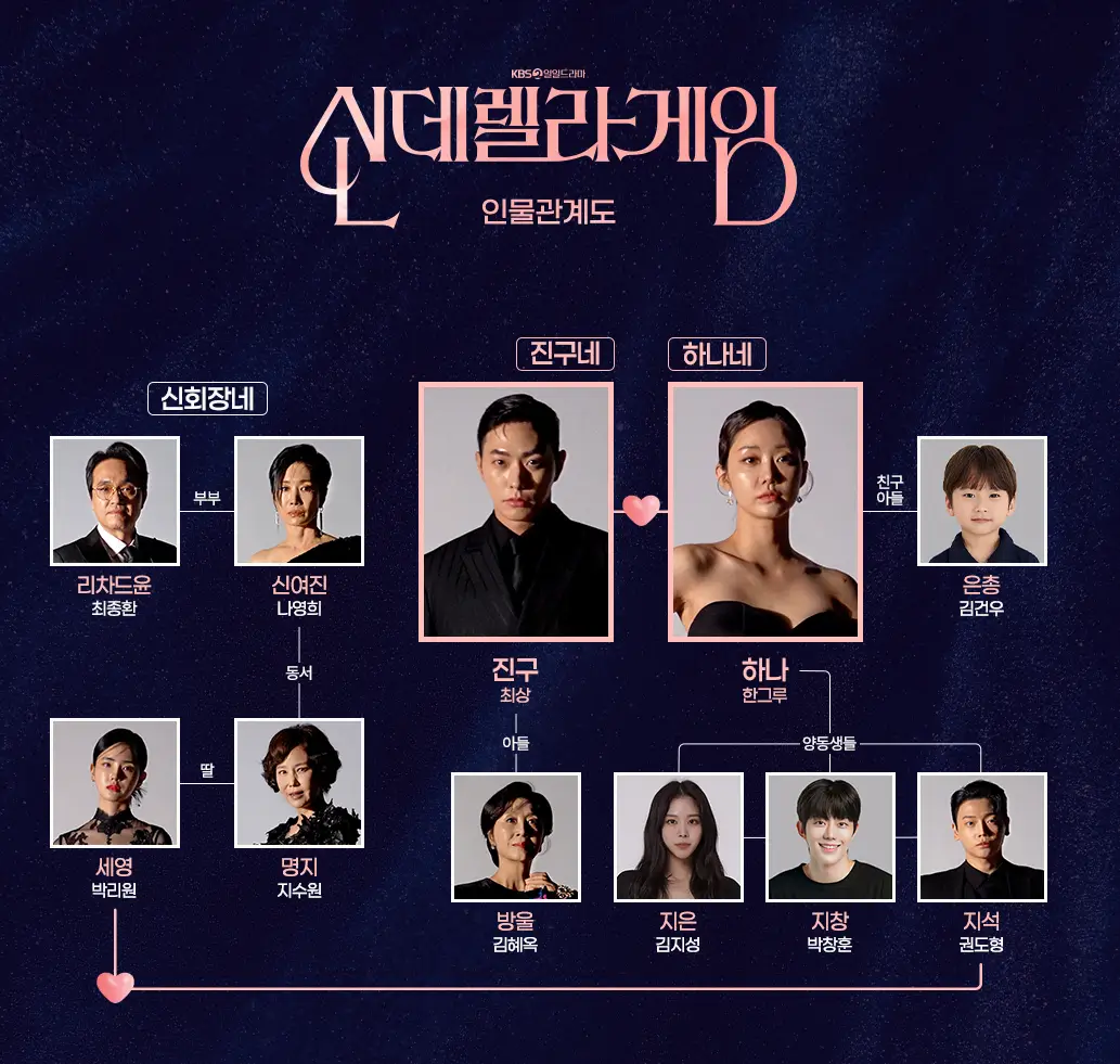 신데렐라 게임