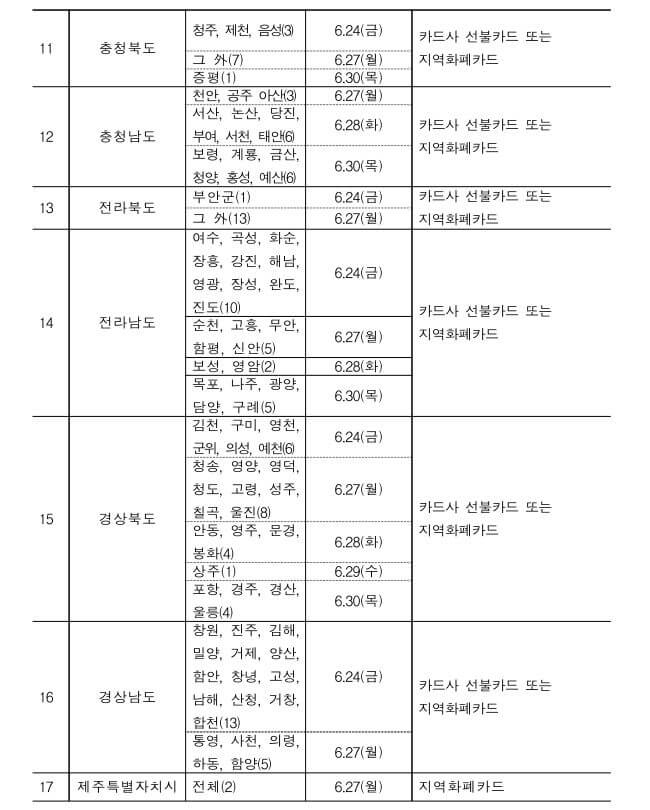 저소득층긴급생활지원금