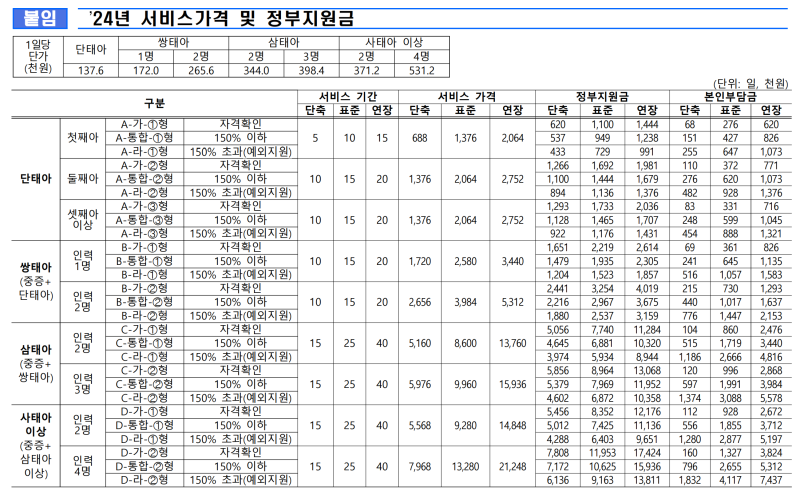 첫만남이용권 바우처 및 출산지원금 안내 이미지