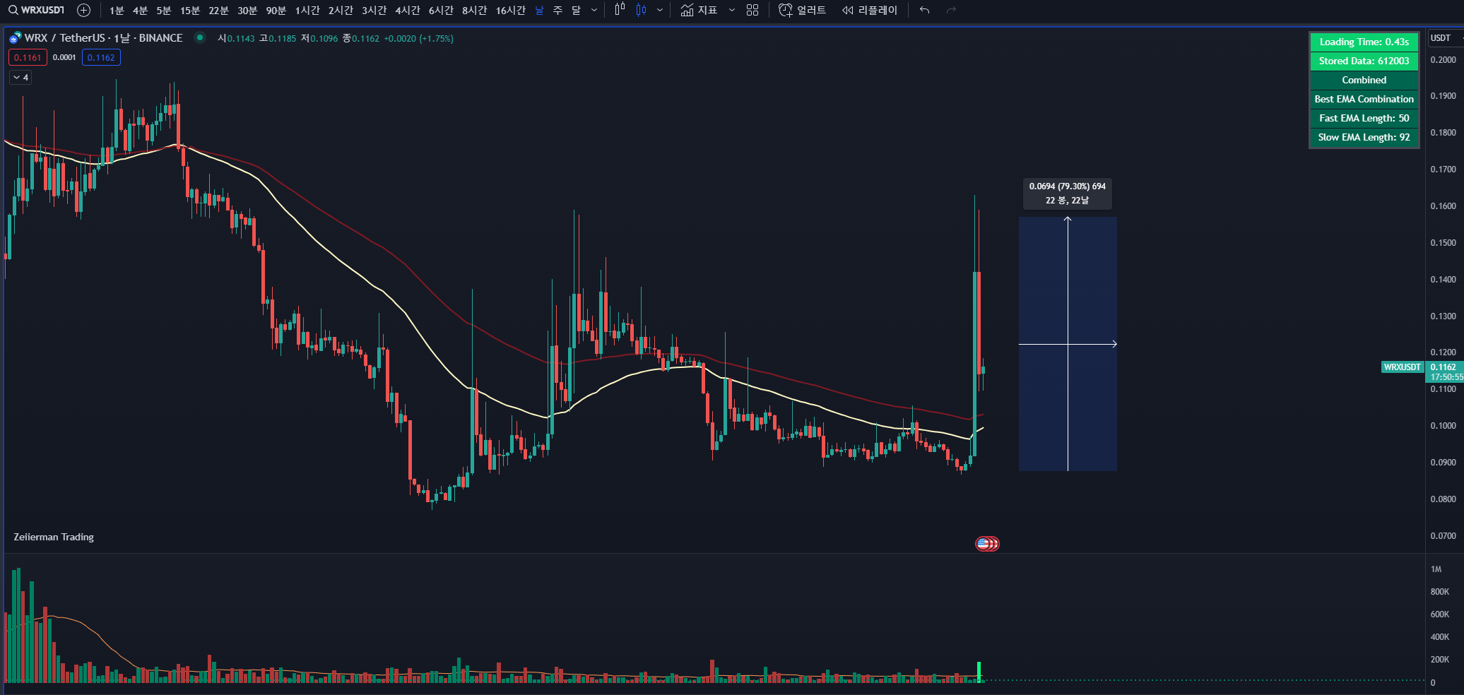 와지르엑스 WRX 일일차트
