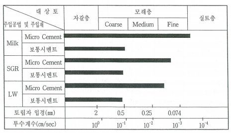 주입재의 침투한계