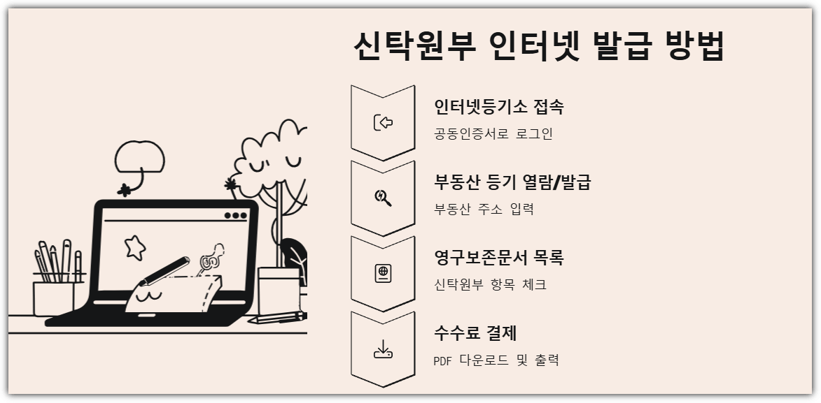 신탁원부 인터넷 발급 방법