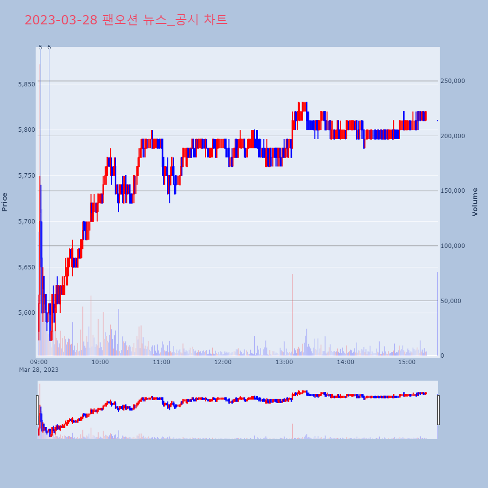 팬오션_뉴스공시차트