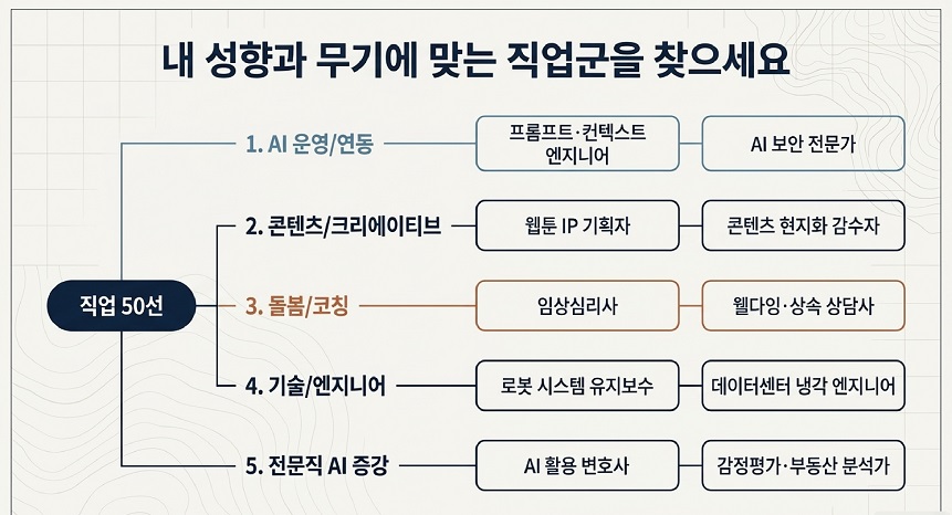 AI 시대 살아남을 직업과 창업