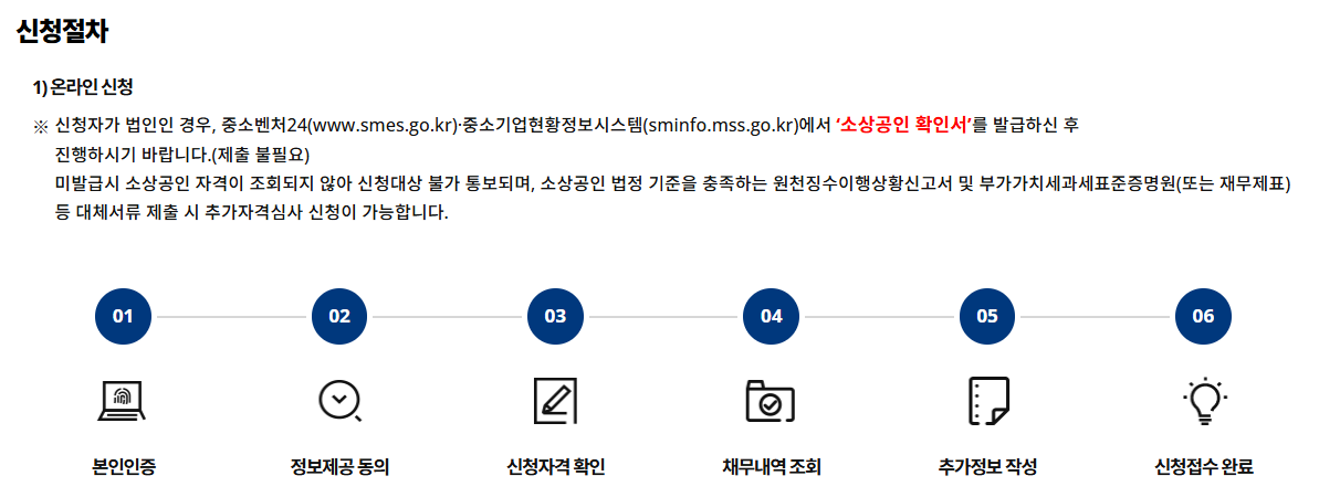 새출발기금 신청절차