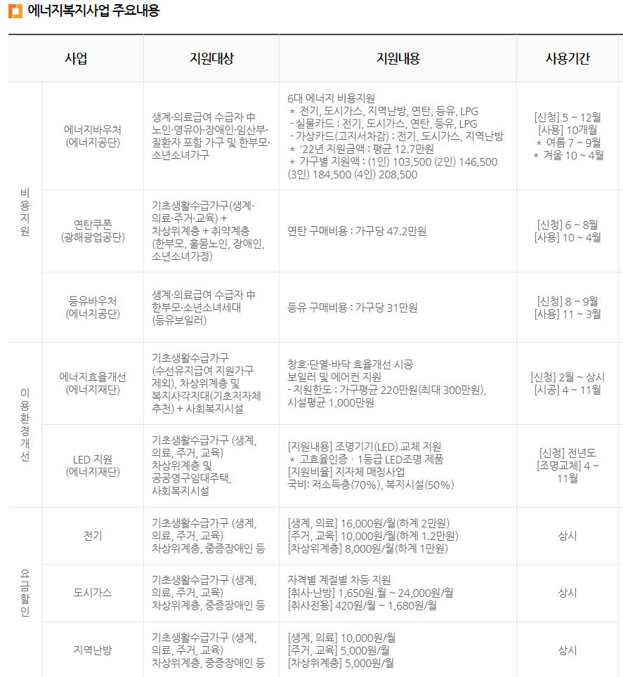 에너지효율개선사업