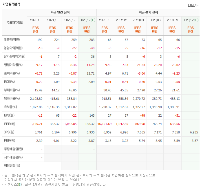 로보티즈_실적자료
