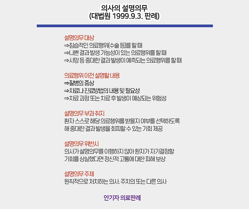 의사의 설명의무 정리