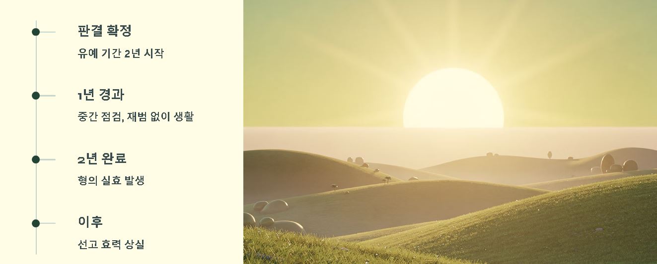 징역1년 집행유예2년이란