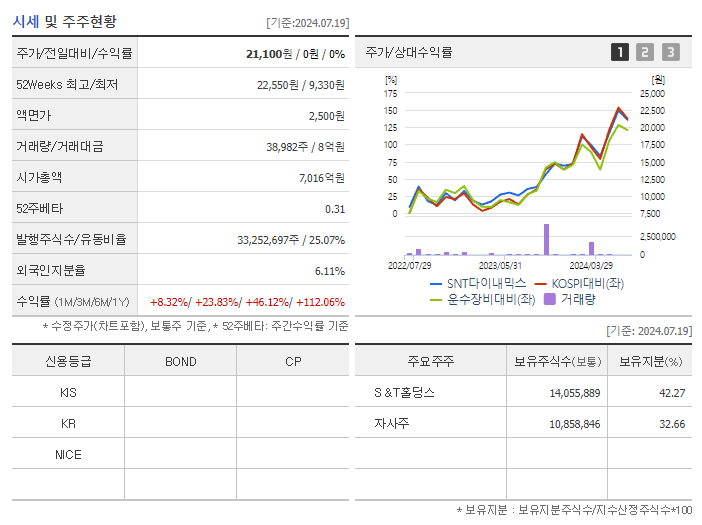 SNT다이내믹스_기업개요