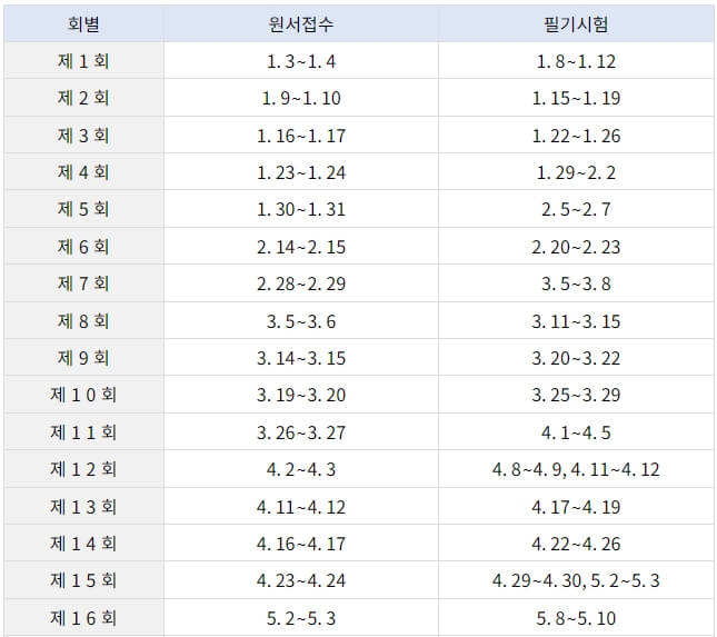 2024년 양식조리기능사 필기시험 일정
