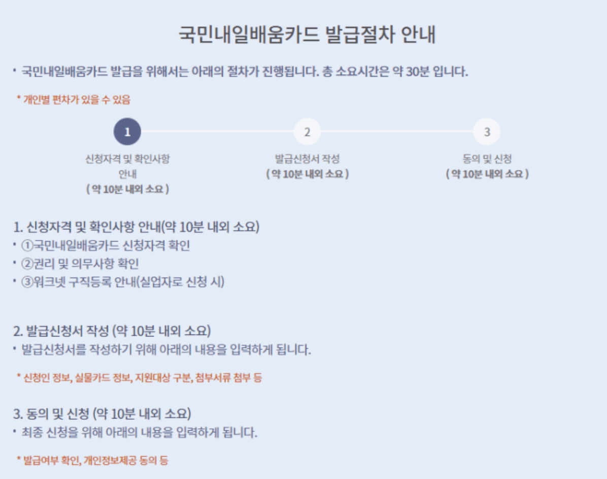 내일배움카드 신청방법-자격-사용처-재발급-사용법