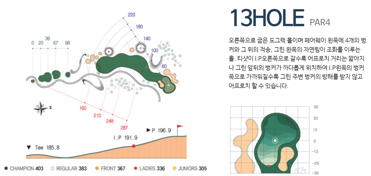 화산 컨트리클럽 인코스 공략도 13