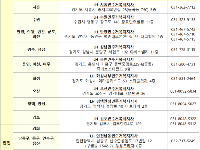 LH 자립준비청년 매입임대주택 신청 방법