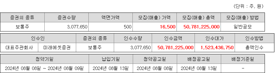 전진건설로봇 청약 증권사