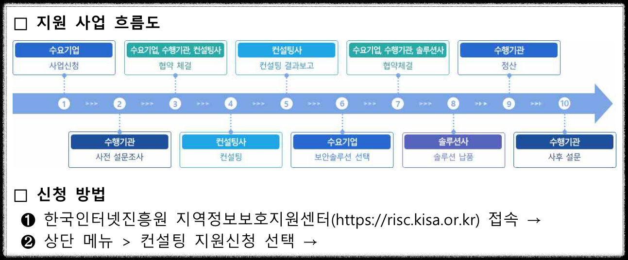 중소기업정보보호 지원 사업 사내 보안 클라우드 시놀리지 나스 하드 64테라 지원 드라이브 설치
